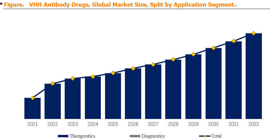  VHH Antibody Drugs